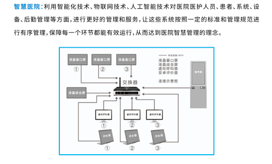 智慧醫(yī)院.png