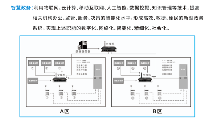 智慧政務.png